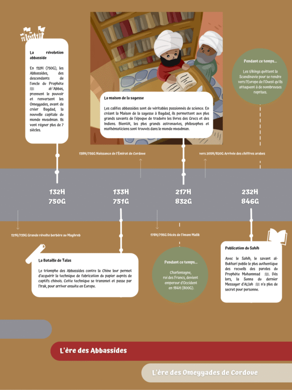 La frise chronologique de l'histoire du monde musulman - Renaud & Rym K. - Sarrazins – Image 4